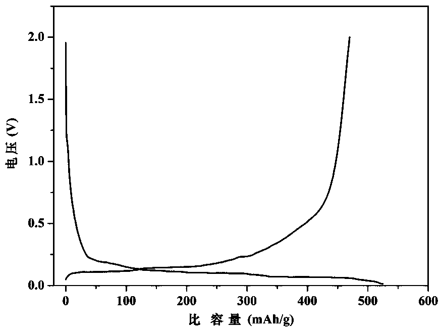 Silicon monoxide-graphite composite anode material for lithium ion battery and preparation method thereof