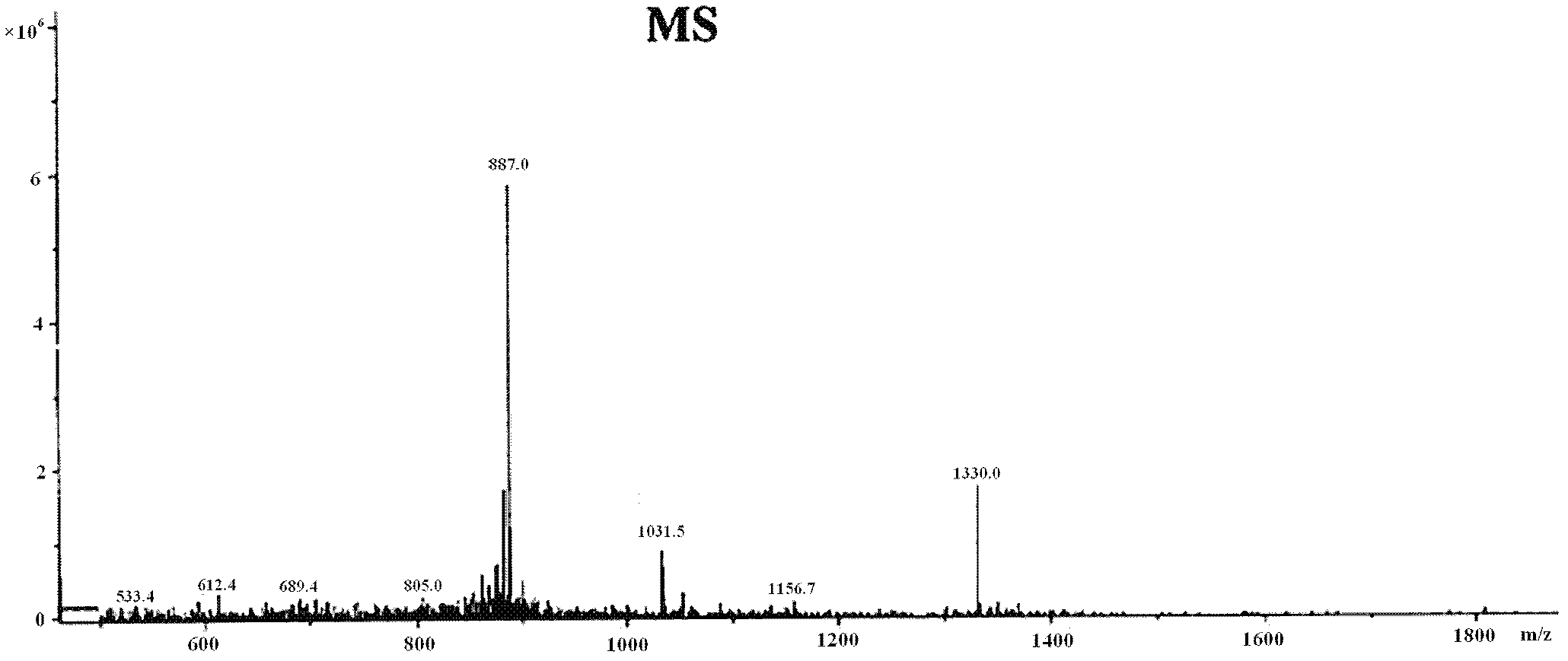 Polypeptide carrier used for improving targeting ability and transfection efficiency of medicine/gene, and purpose thereof