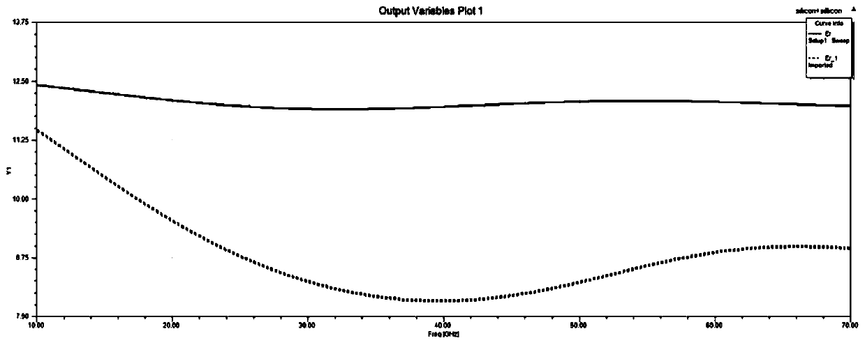 Silicon-based adapter plate structure for reducing equivalent dielectric constant and preparation method thereof