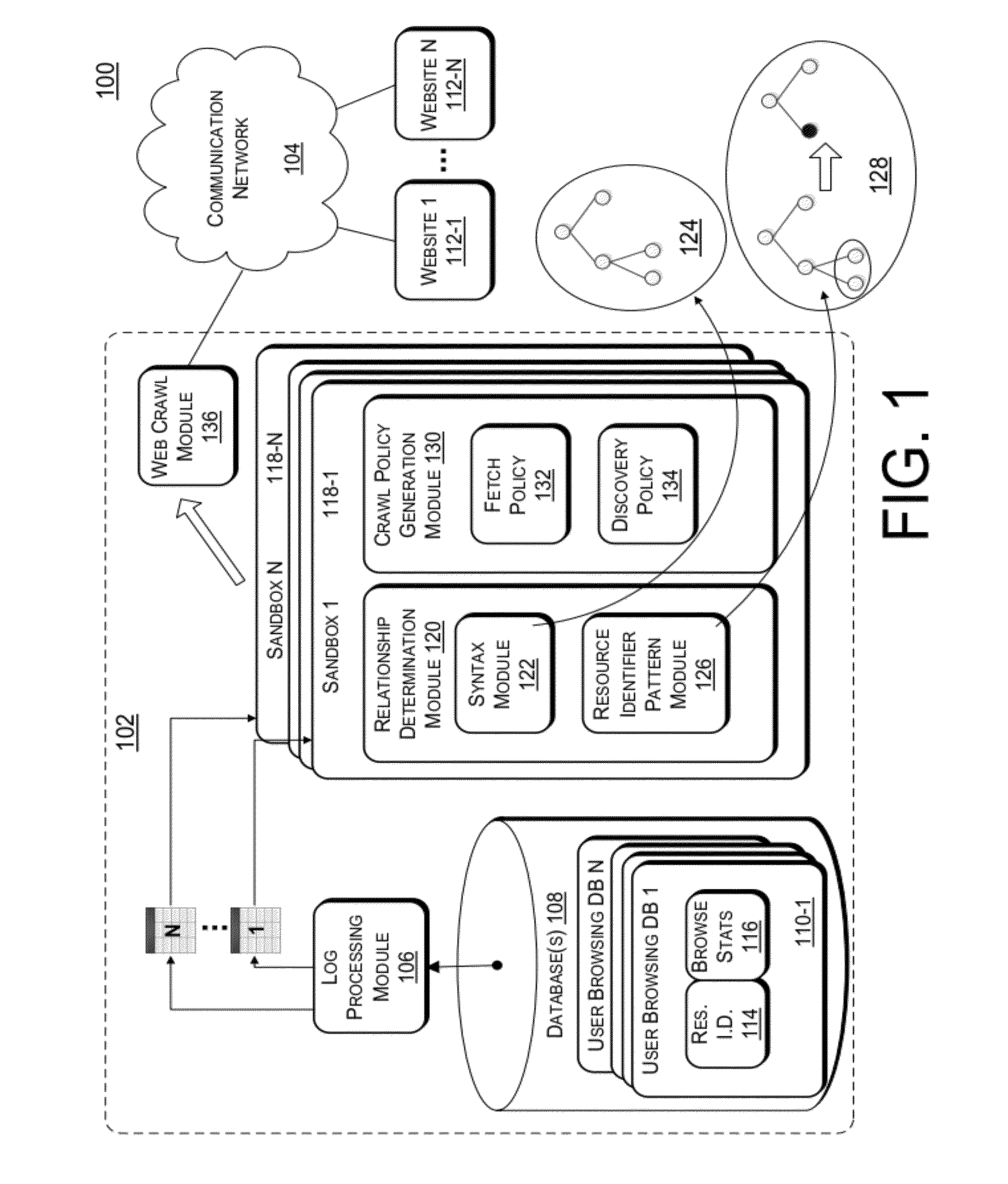 Resource Download Policies Based On User Browsing Statistics