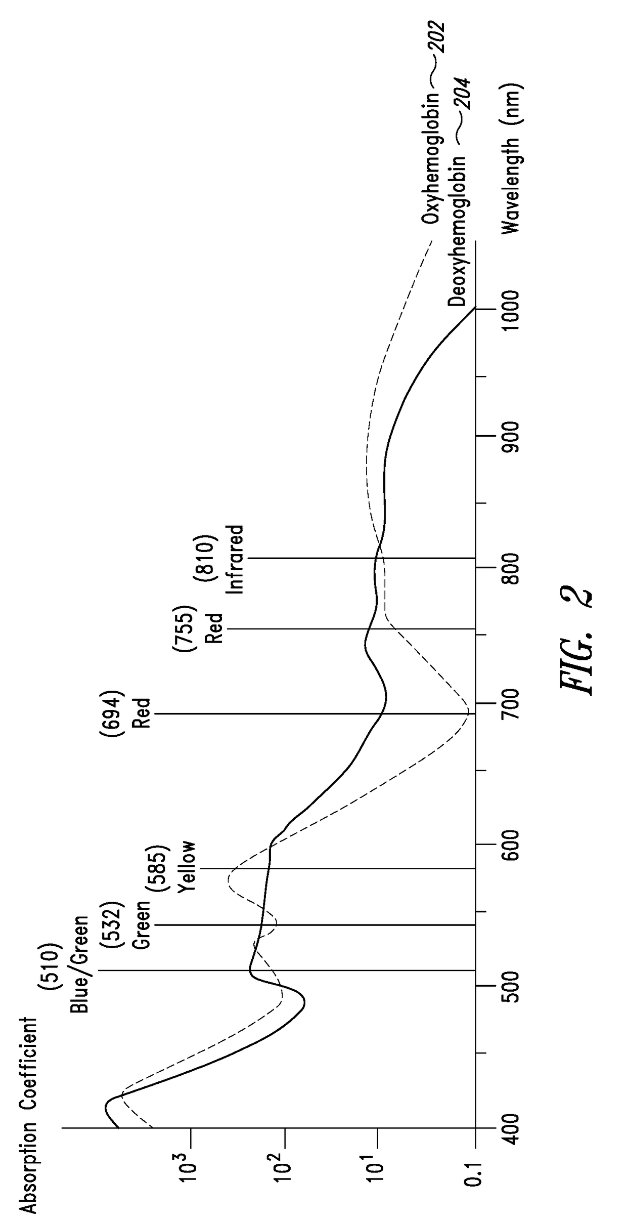 Motion compensation in photopletysmography-based heart rate monitoring