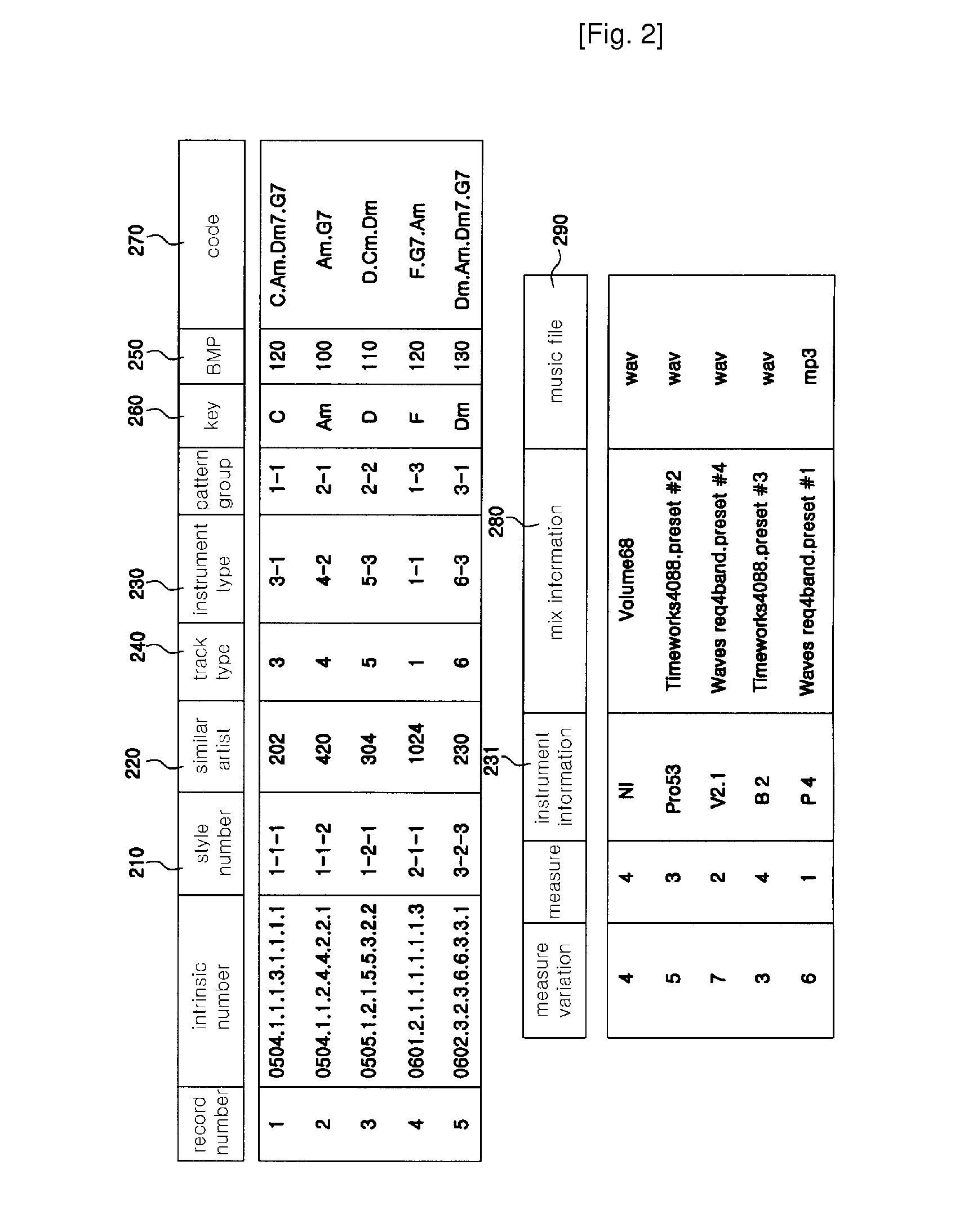 Internet music composition application with pattern-combination method