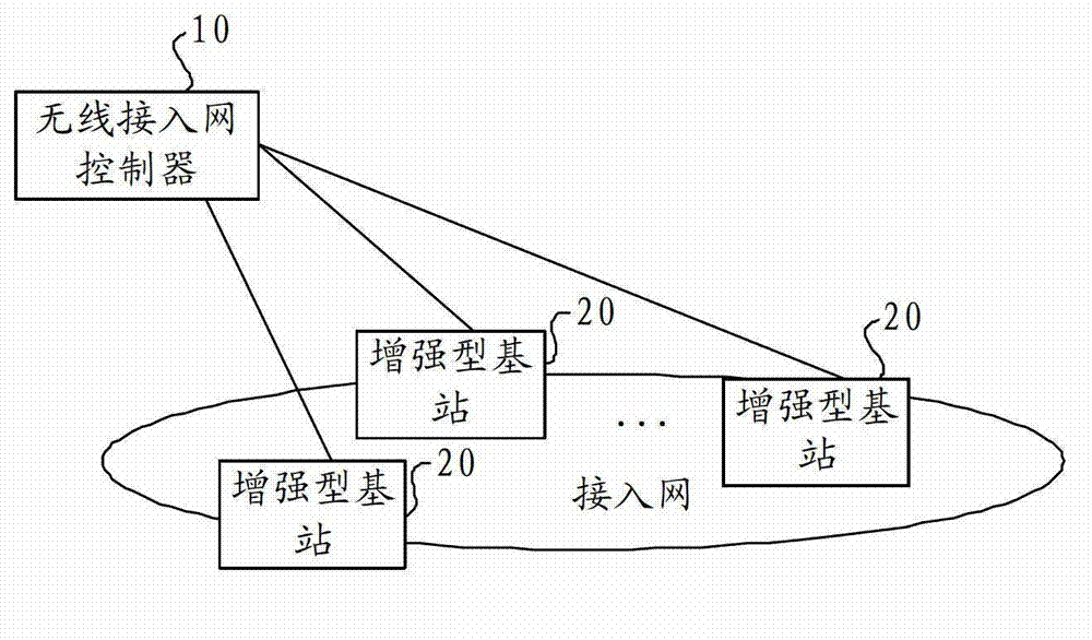 Air interface information processing system and method, and equipment