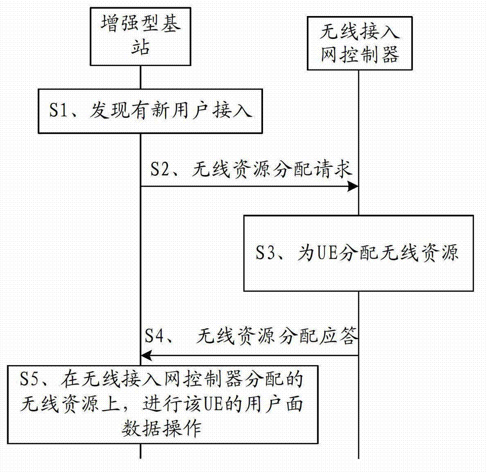 Air interface information processing system and method, and equipment