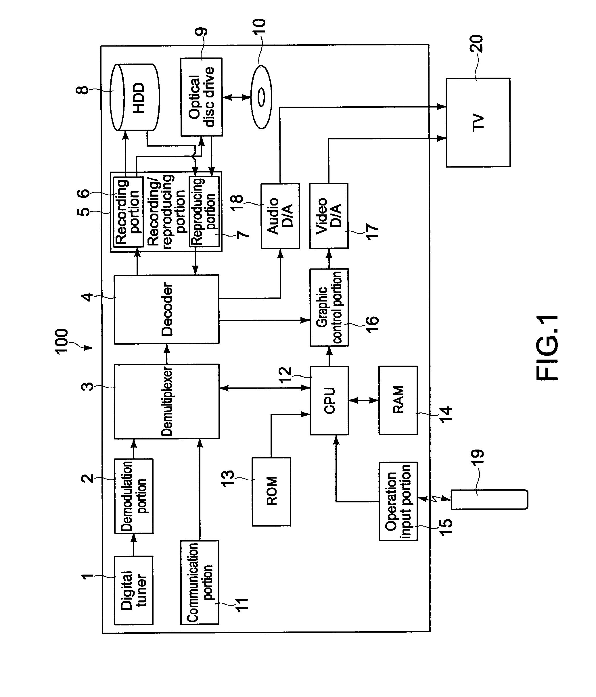 Electronic Apparatus, Reproduction Method, and Program