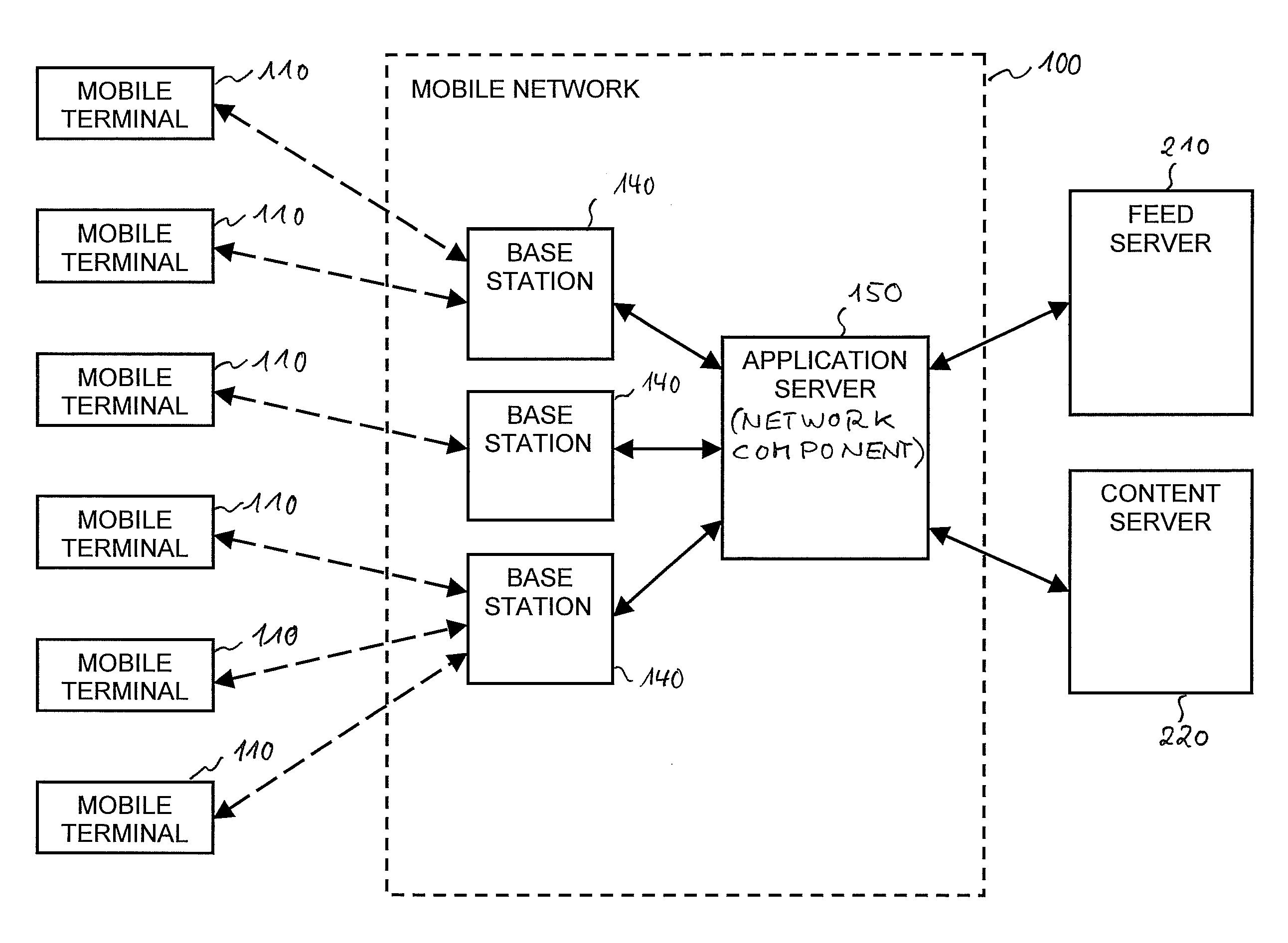 Techniques for Feed-Based Automatic Transmission of Content to a Mobile Terminal