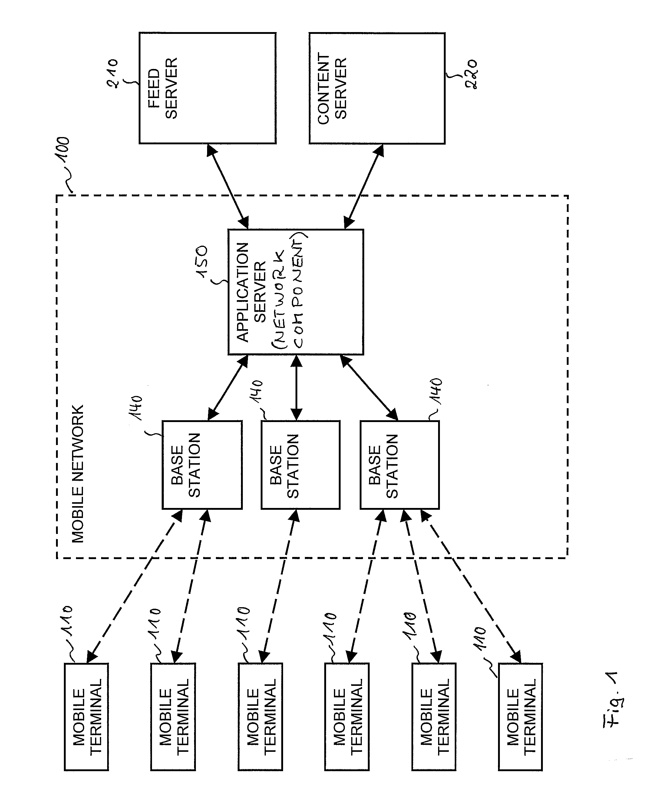 Techniques for Feed-Based Automatic Transmission of Content to a Mobile Terminal