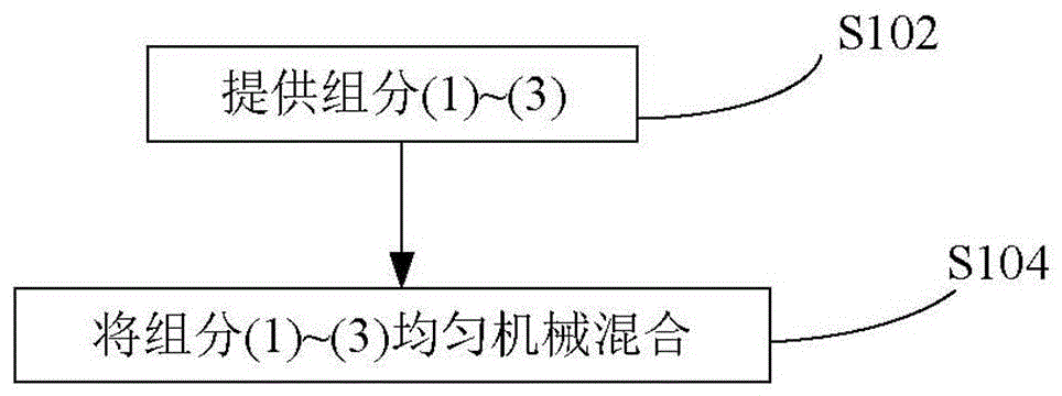 Phosphorus-contained negative electrode composite material and preparation method therefor, and lithium ion battery