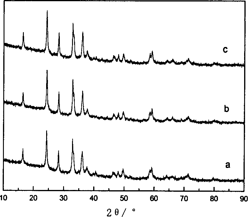 Manganese ion lithium silicate/carbon composite anode material for rechargeable lithium battery and method for preparing the same
