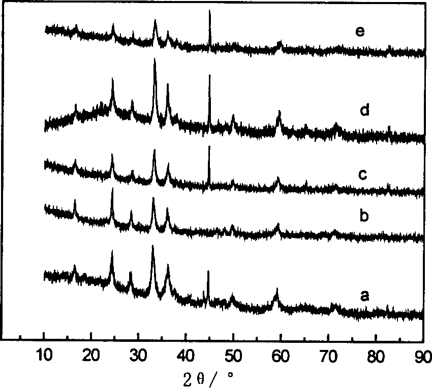 Manganese ion lithium silicate/carbon composite anode material for rechargeable lithium battery and method for preparing the same