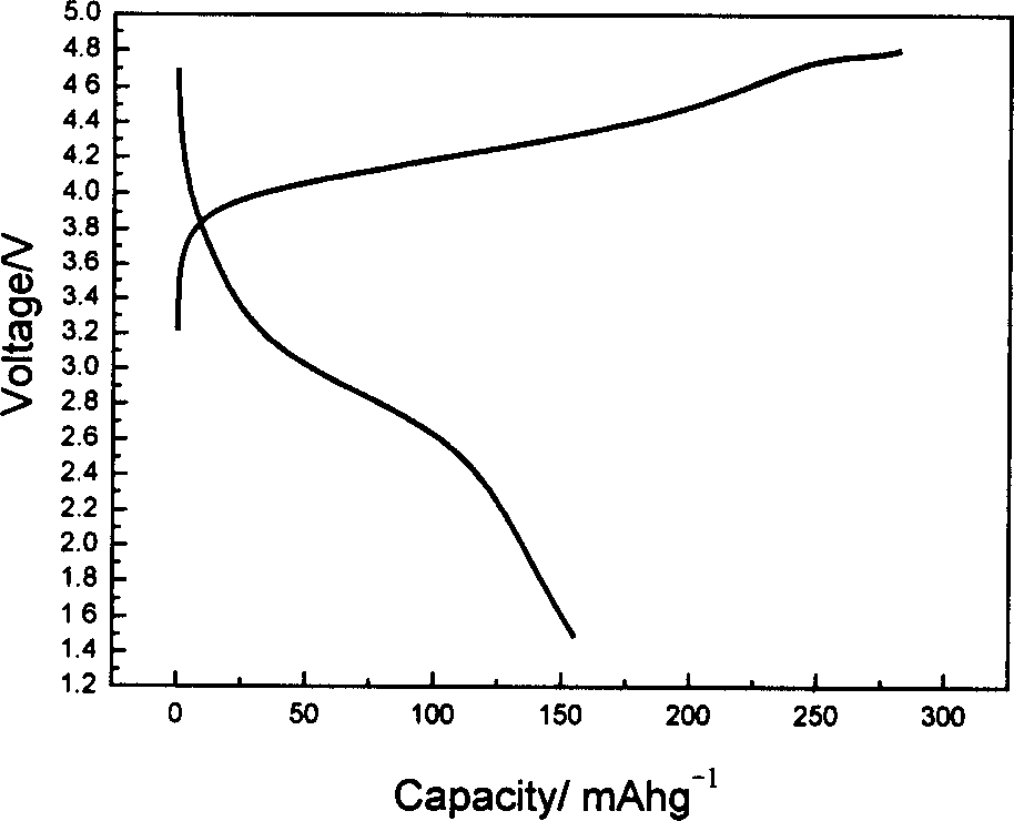 Manganese ion lithium silicate/carbon composite anode material for rechargeable lithium battery and method for preparing the same