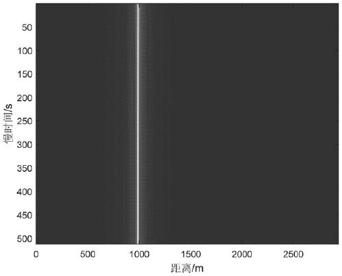 Method and device for target detection and parameter estimation of frequency hopping signals