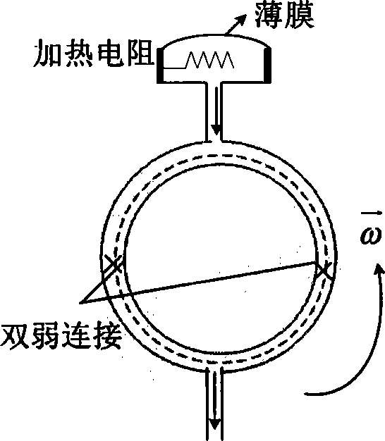 Method for improving superfluid gyroscope angular rate measurement accuracy