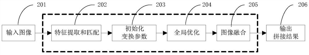 A method for splicing UAV images