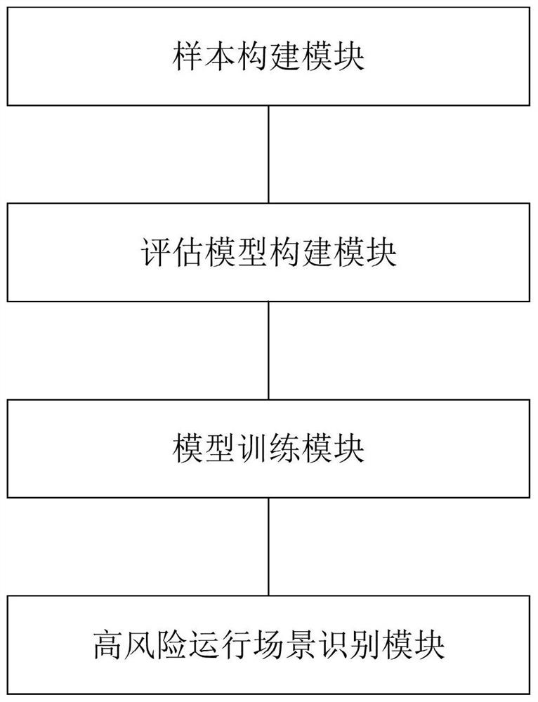 AC-DC large power grid transient voltage stability evaluation method and system