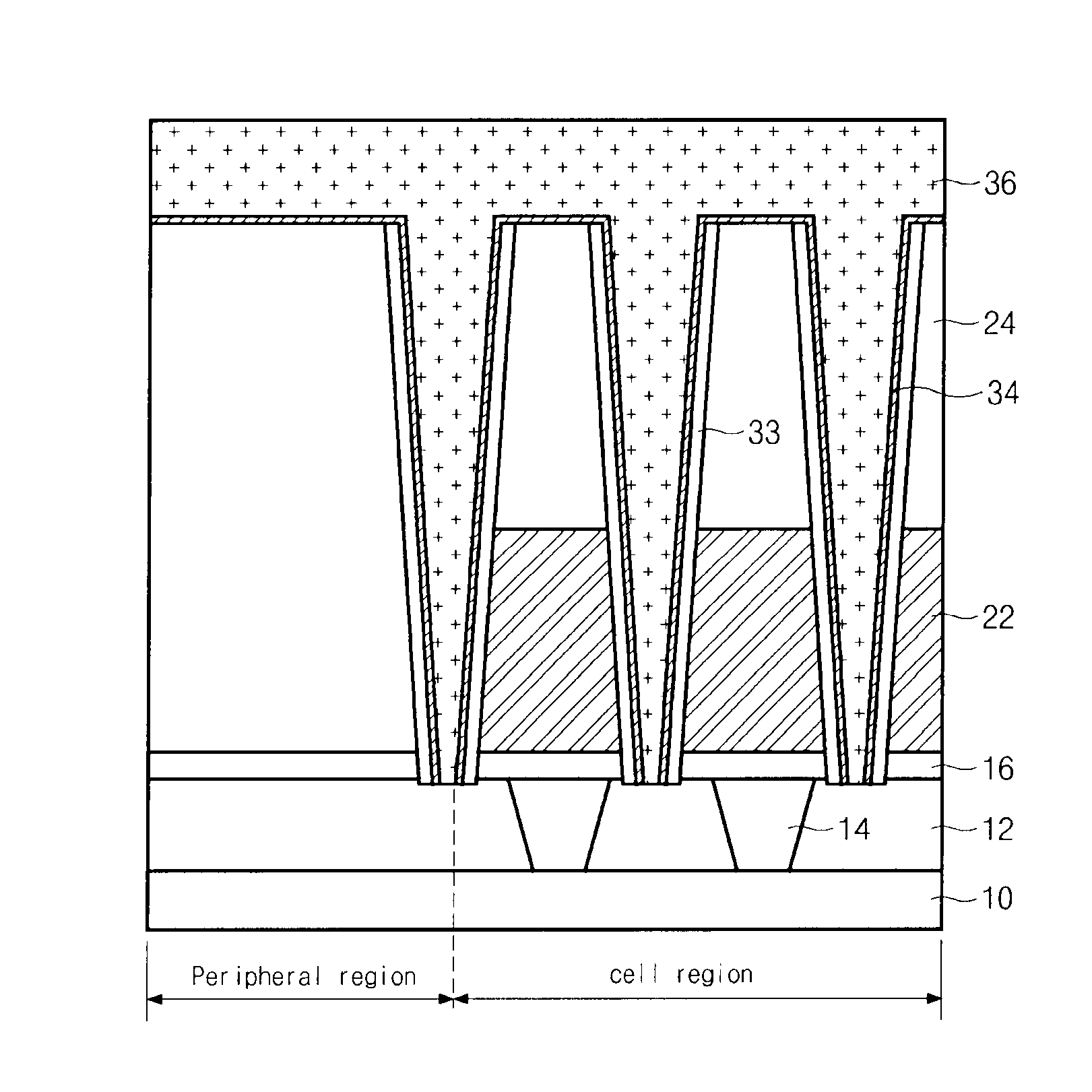 Pillar type capacitor of semiconductor device and method for forming the same