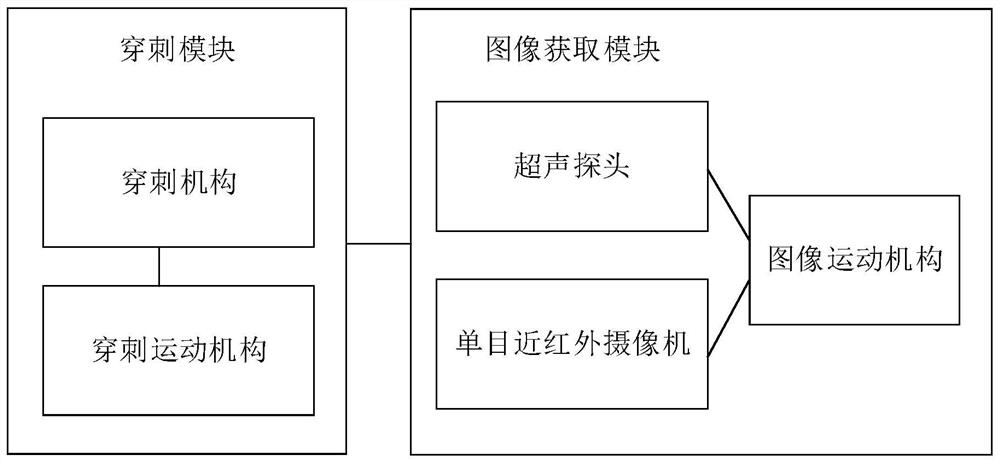 Control method of full-automatic vein puncture recognition integrated robot