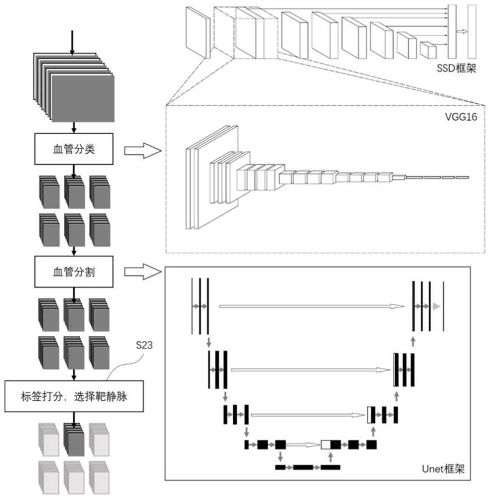 Control method of full-automatic vein puncture recognition integrated robot