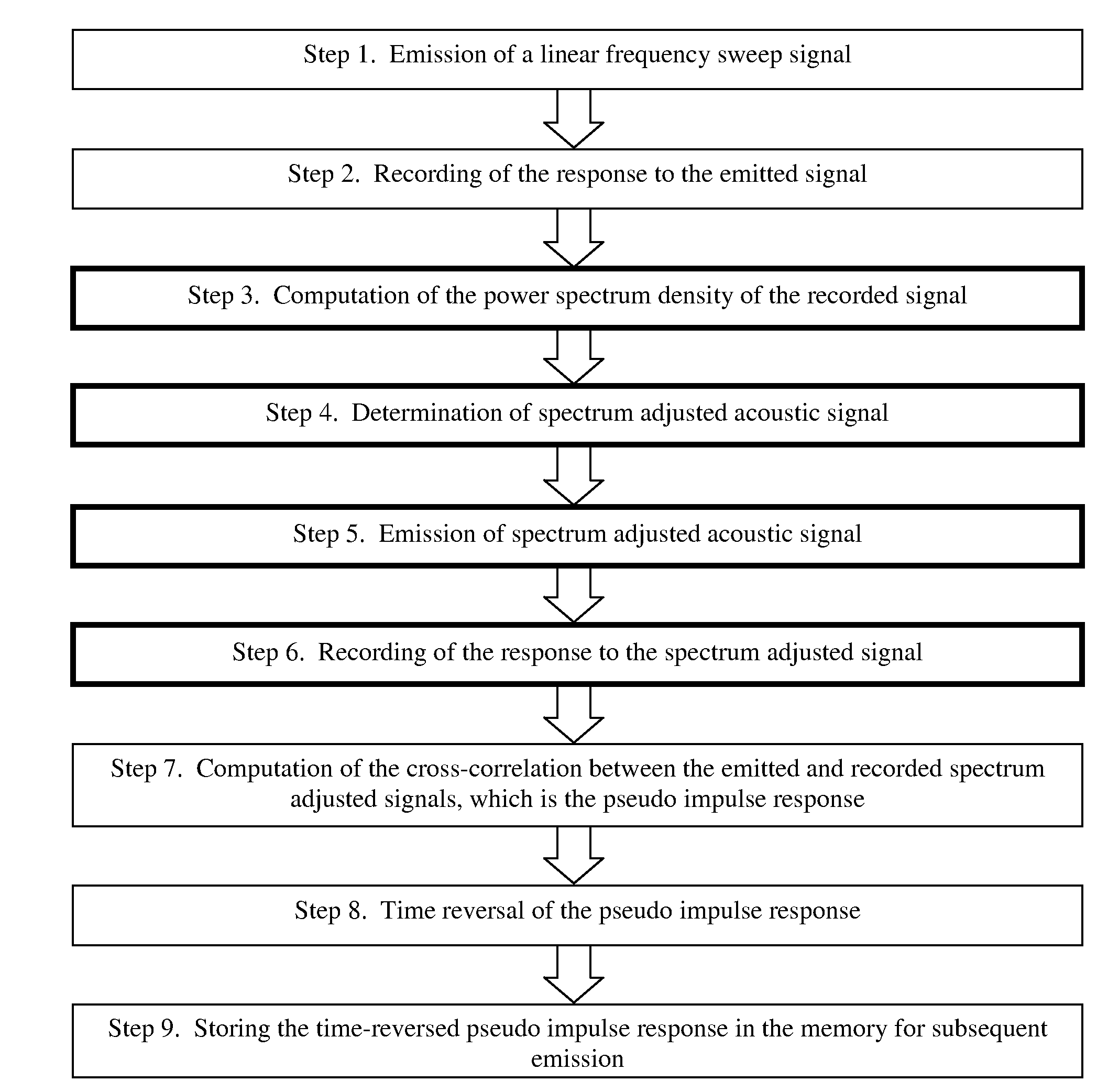 Focusing of broadband acoustic signals using time-reversed acoustics