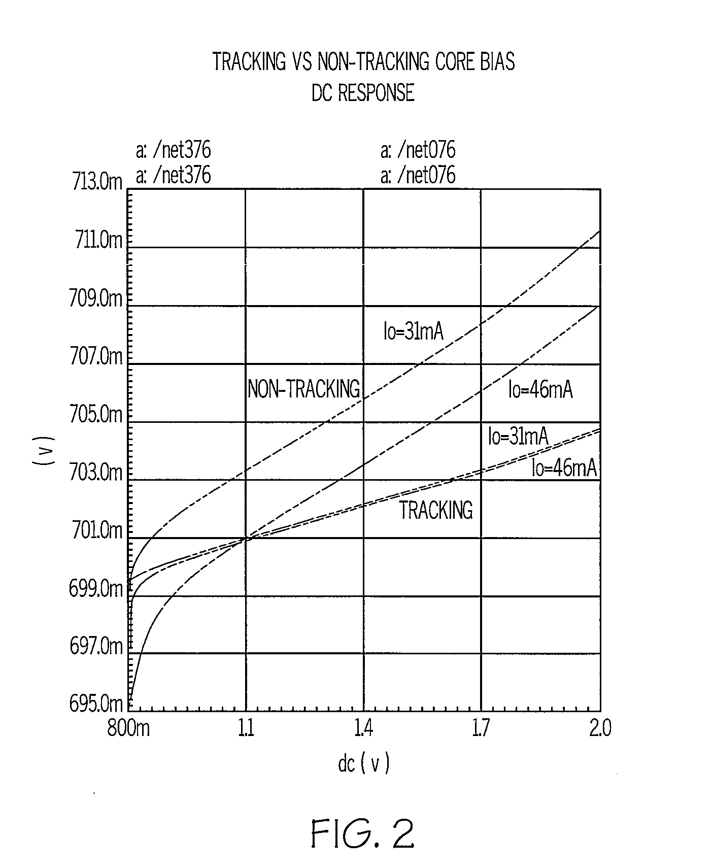 Regulator With Load Tracking Bias