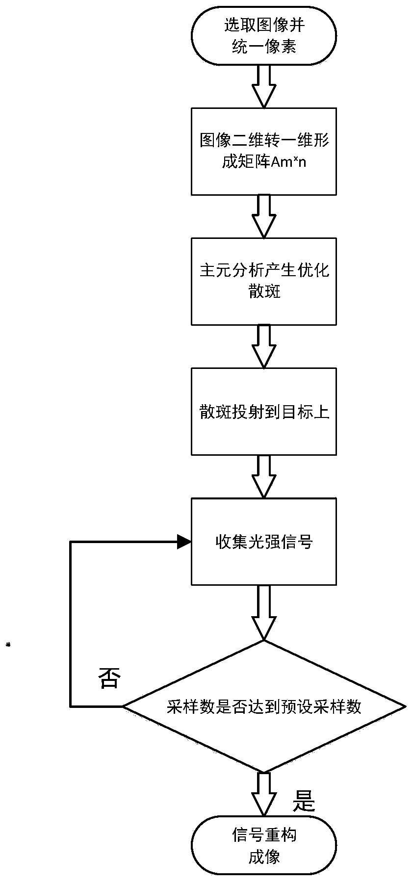 Speckle optimal-compressed sensing ghost imaging method and system