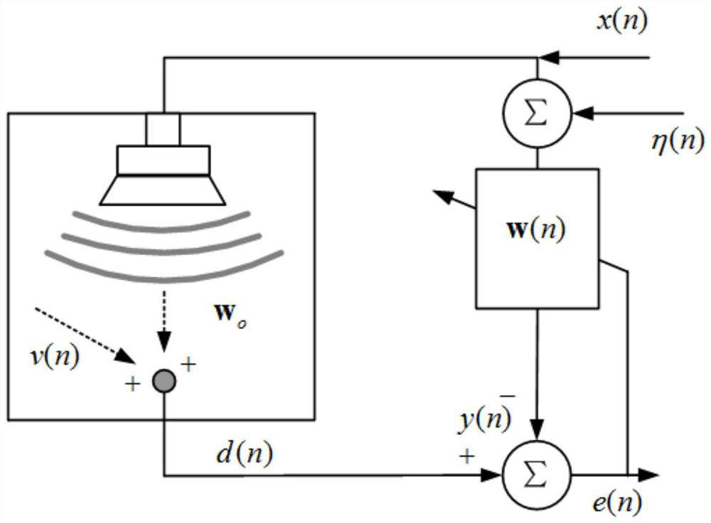 A Method of Adaptive Deviation Compensation Echo Cancellation Based on Least Cubic Absolute Value