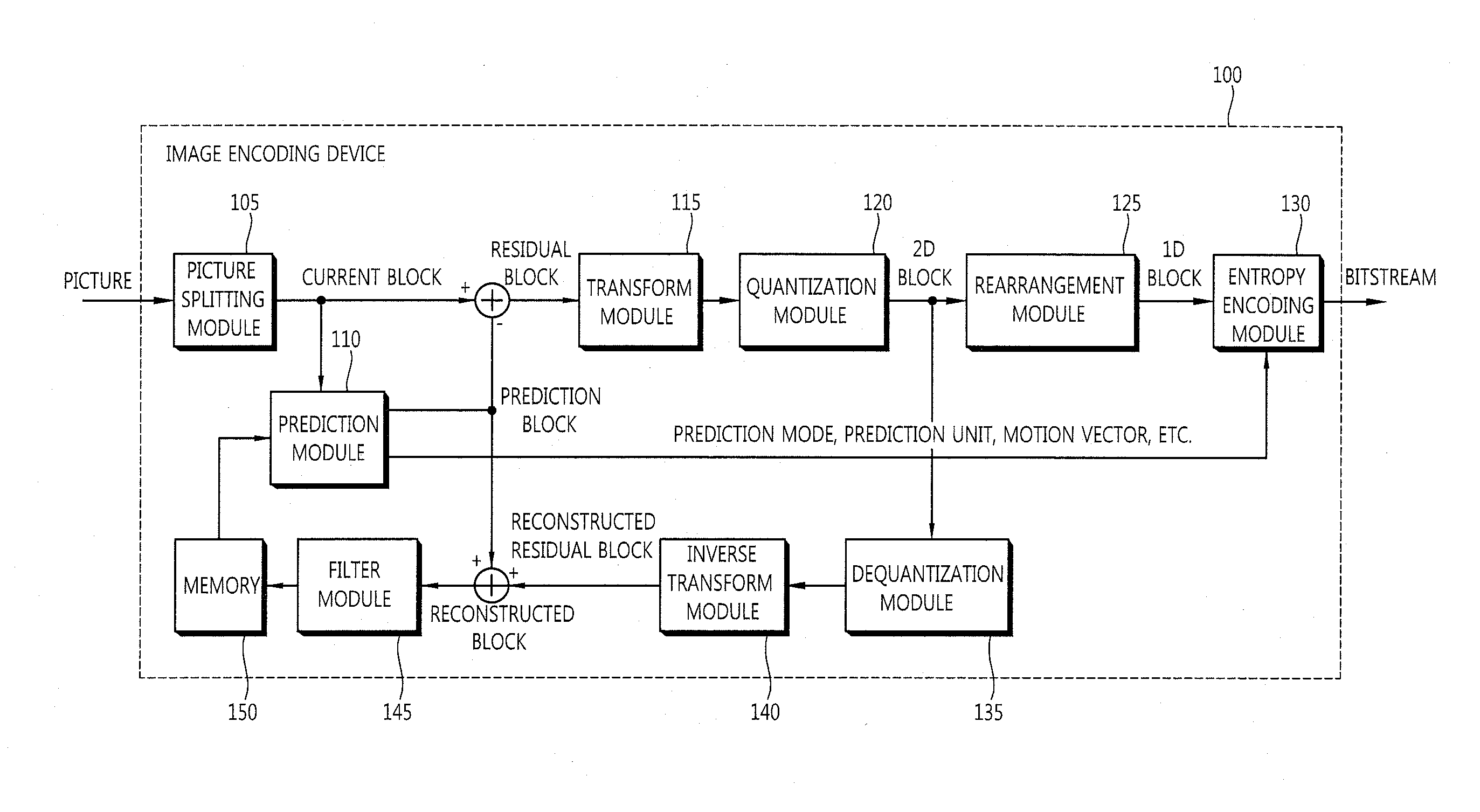 Method for encoding and decoding video, and apparatus using same