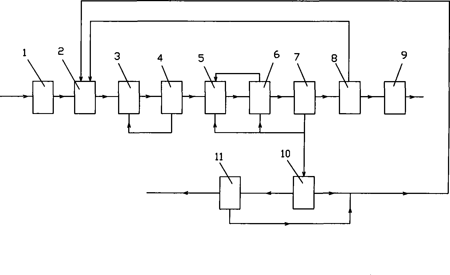 Garbage percolate treatment technique