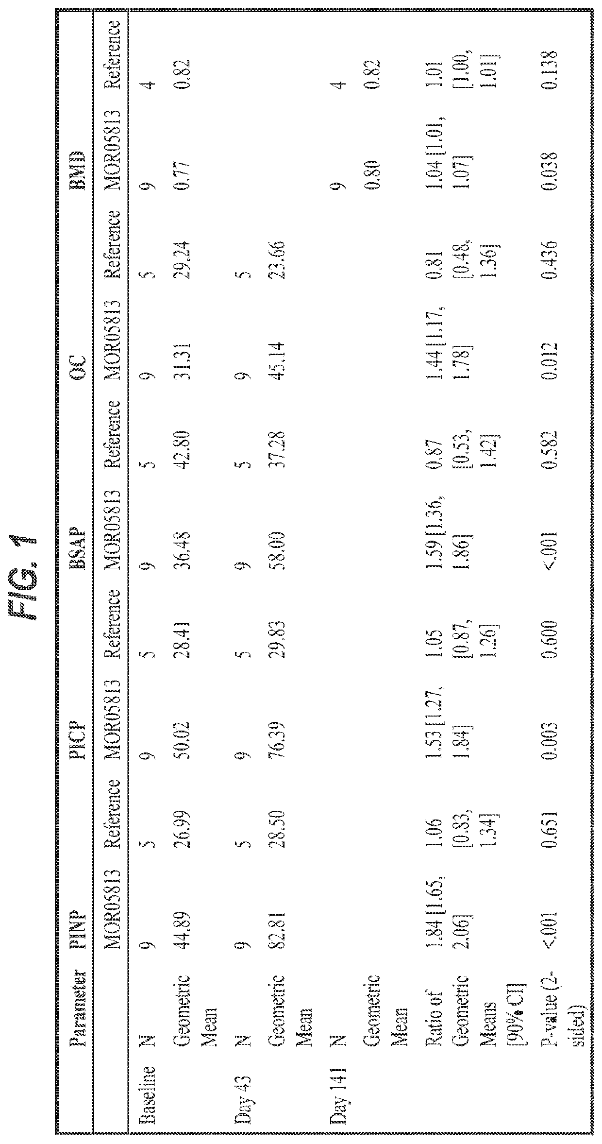 Use of Anti-sclerostin antibodies in the treatment of osteogenesis imperfecta