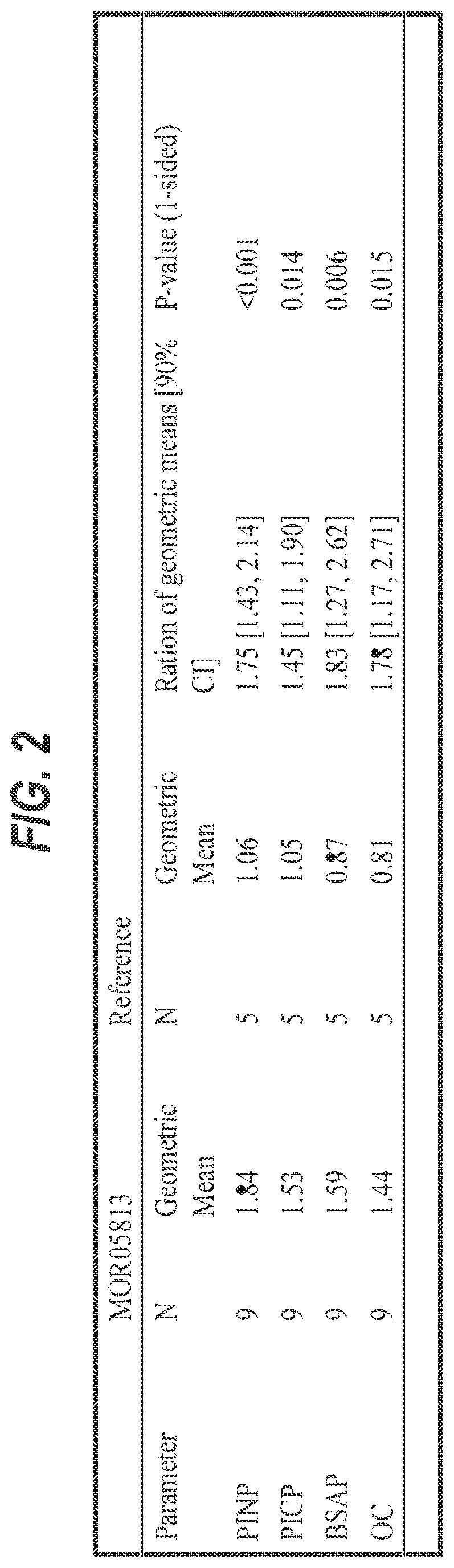 Use of Anti-sclerostin antibodies in the treatment of osteogenesis imperfecta