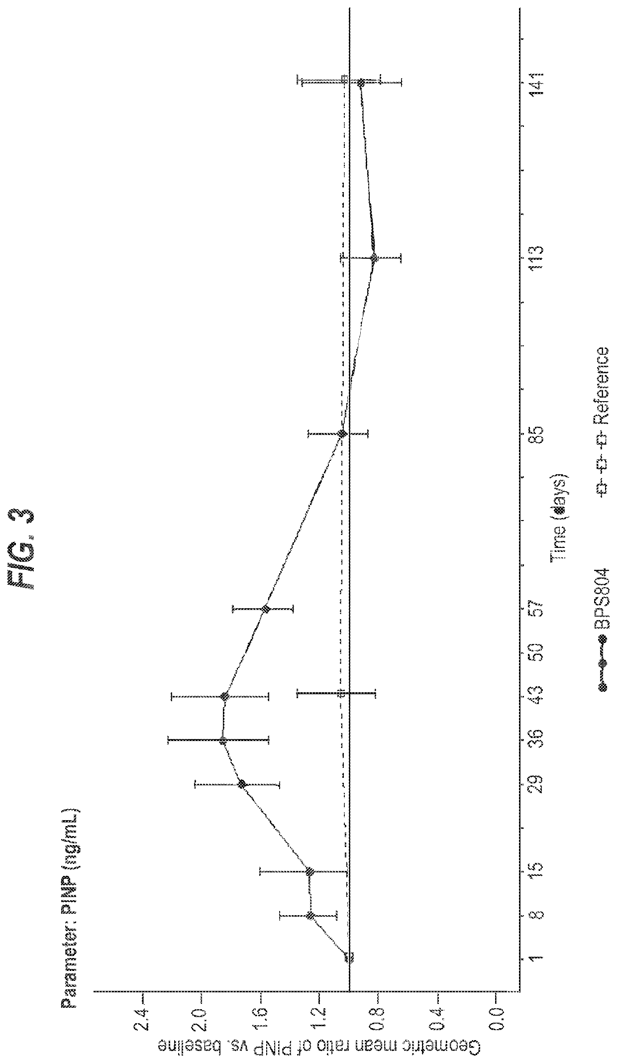 Use of Anti-sclerostin antibodies in the treatment of osteogenesis imperfecta