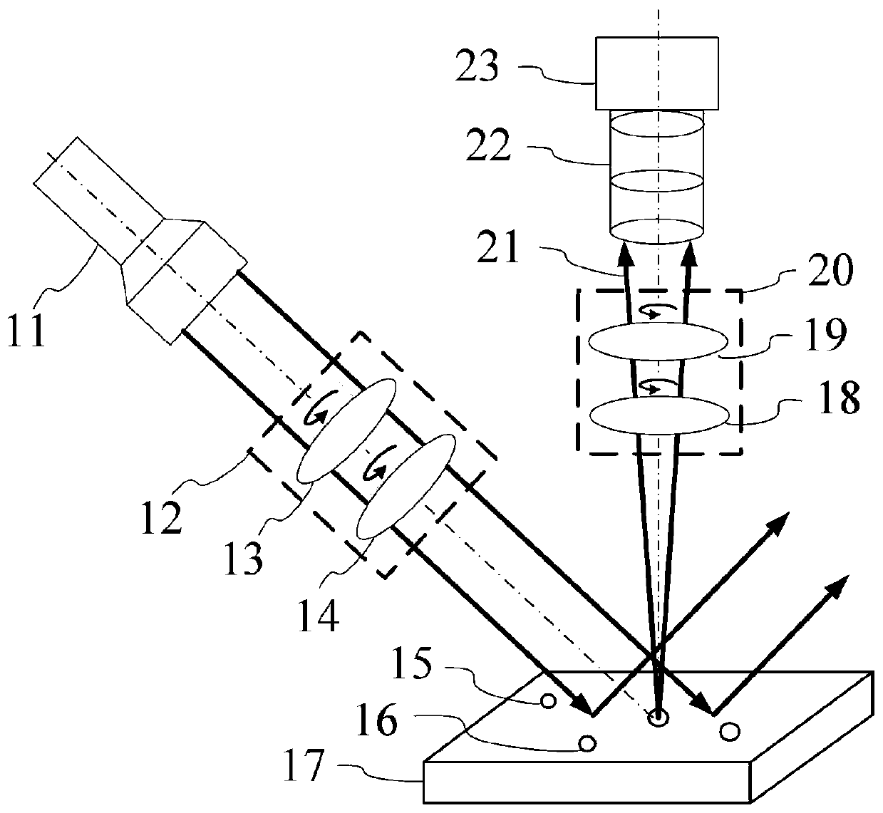 Darkfield Polarization Imaging Method for Classification of Dimples and Dust Defects on Optical Surfaces