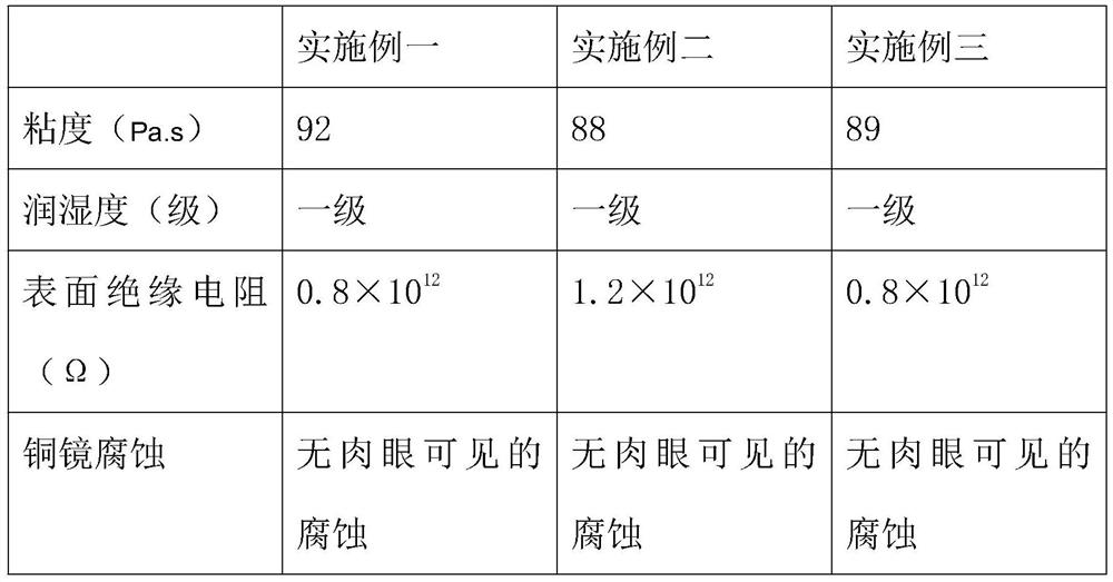 High temperature solder paste for semiconductor