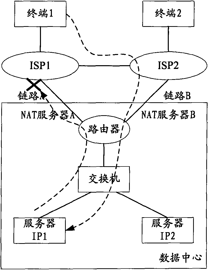 Implementation method of symmetry of multi-line access flow rate of data center, device and system