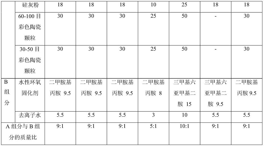 Waterborne epoxy acrylic acid modified two-component pavement antiskid coating and preparation method thereof