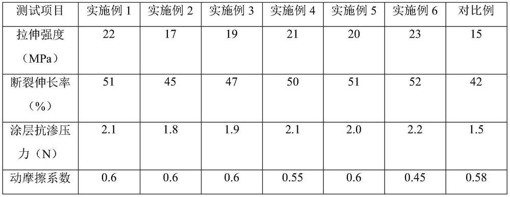 Waterborne epoxy acrylic acid modified two-component pavement antiskid coating and preparation method thereof