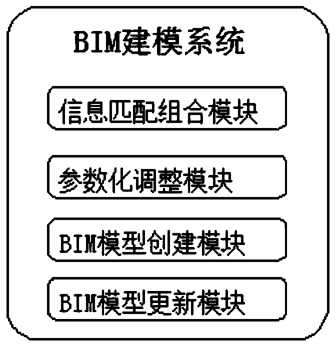 4D simulation system based on BIM real-time construction model