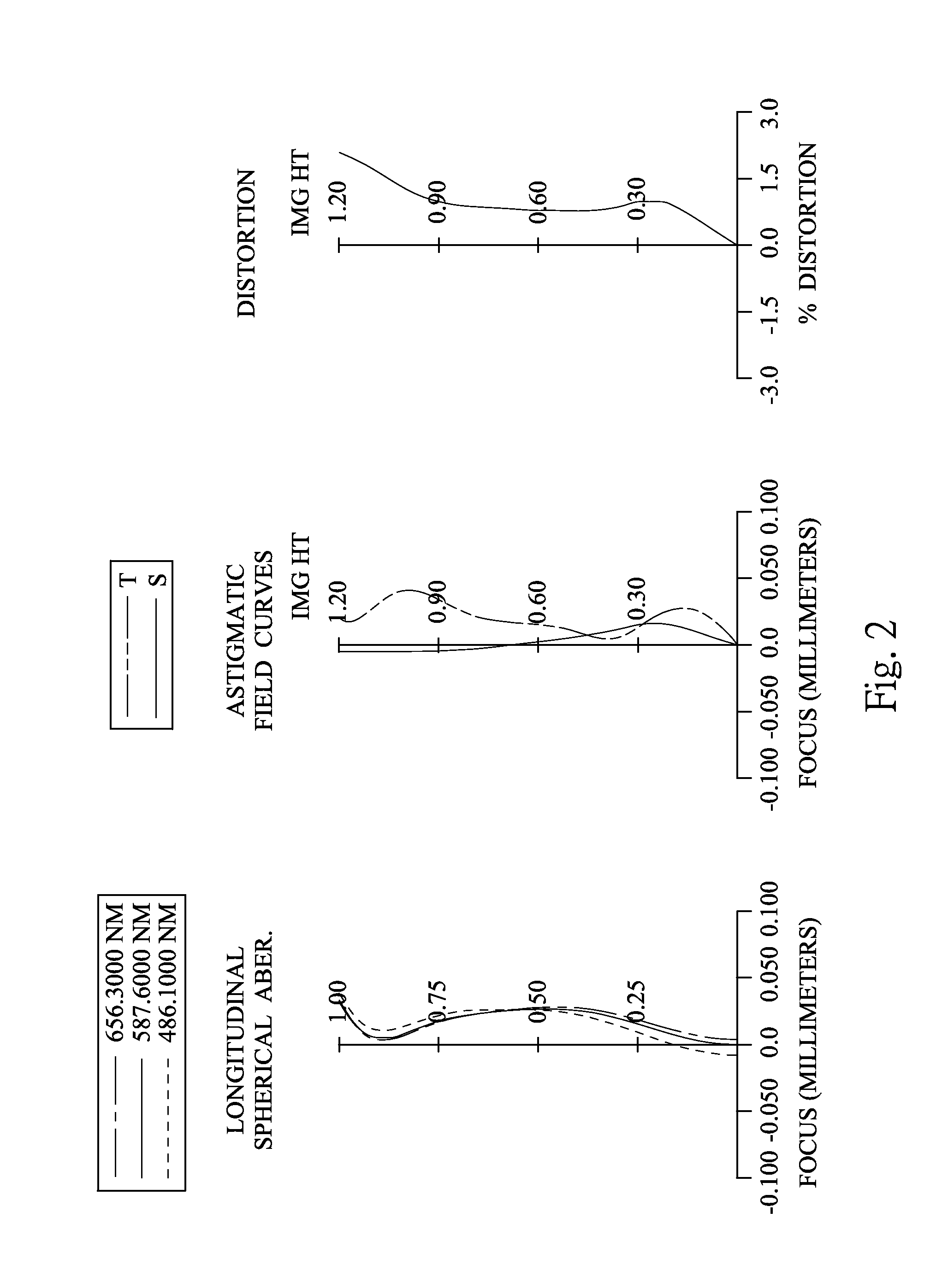 Imaging optical system, image capturing device and mobile terminal