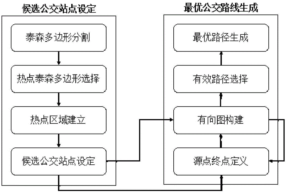 Night-shift bus stop and path selection method