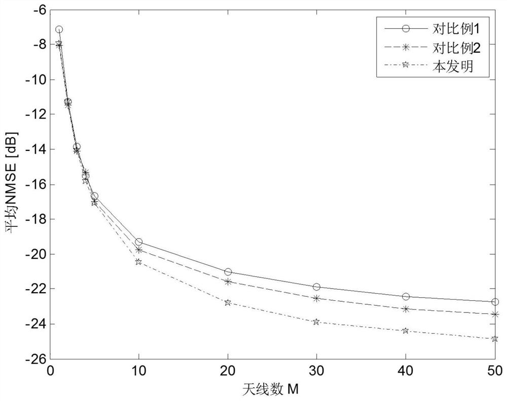 A Pilot Allocation Method Based on Location Information