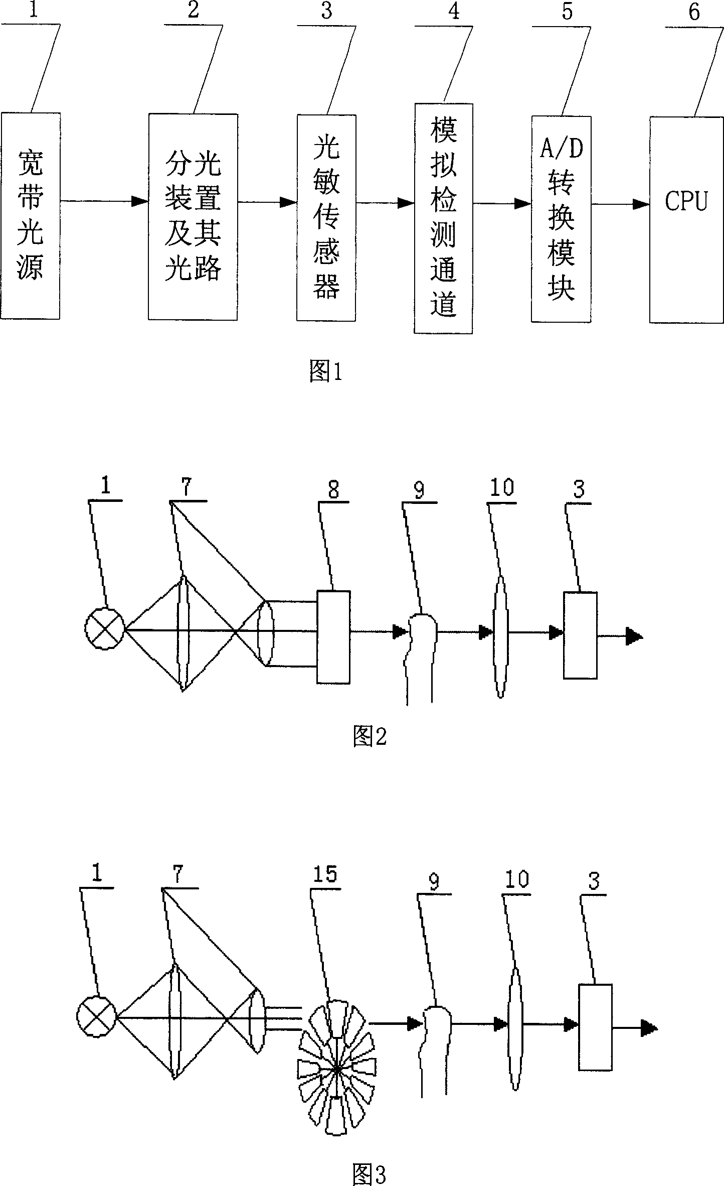 Time-domain light-deivisding differential wavelength spectro meter for detecting artery blood content and detection method thereof