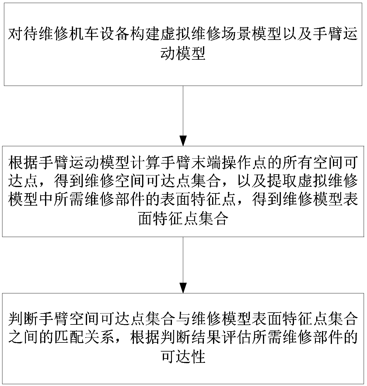 Equipment maintenance accessibility evaluation method and device based on virtual environment