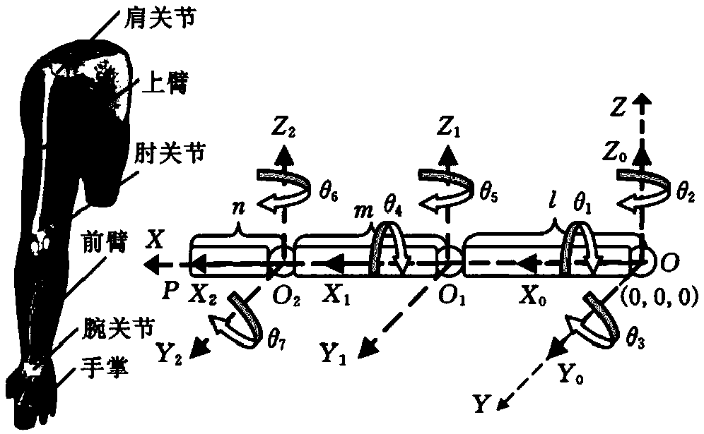 Equipment maintenance accessibility evaluation method and device based on virtual environment