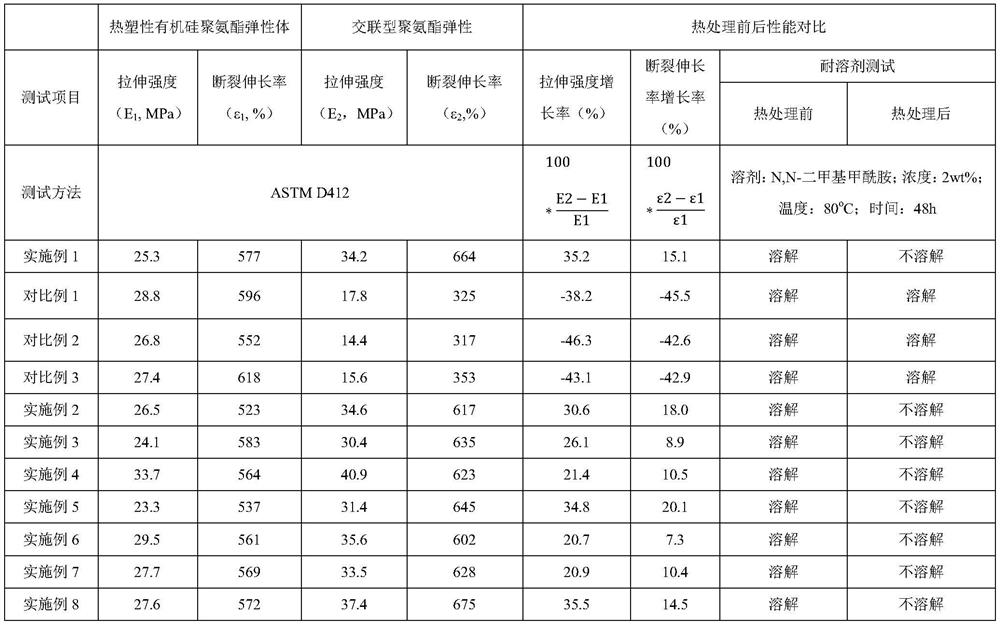 Polysiloxane dihydric alcohol, thermoplastic organic silicon polyurethane elastomer, cross-linked polyurethane elastomer and application of polysiloxane dihydric alcohol, thermoplastic organic silicon polyurethane elastomer and cross-linked polyurethane elastomer