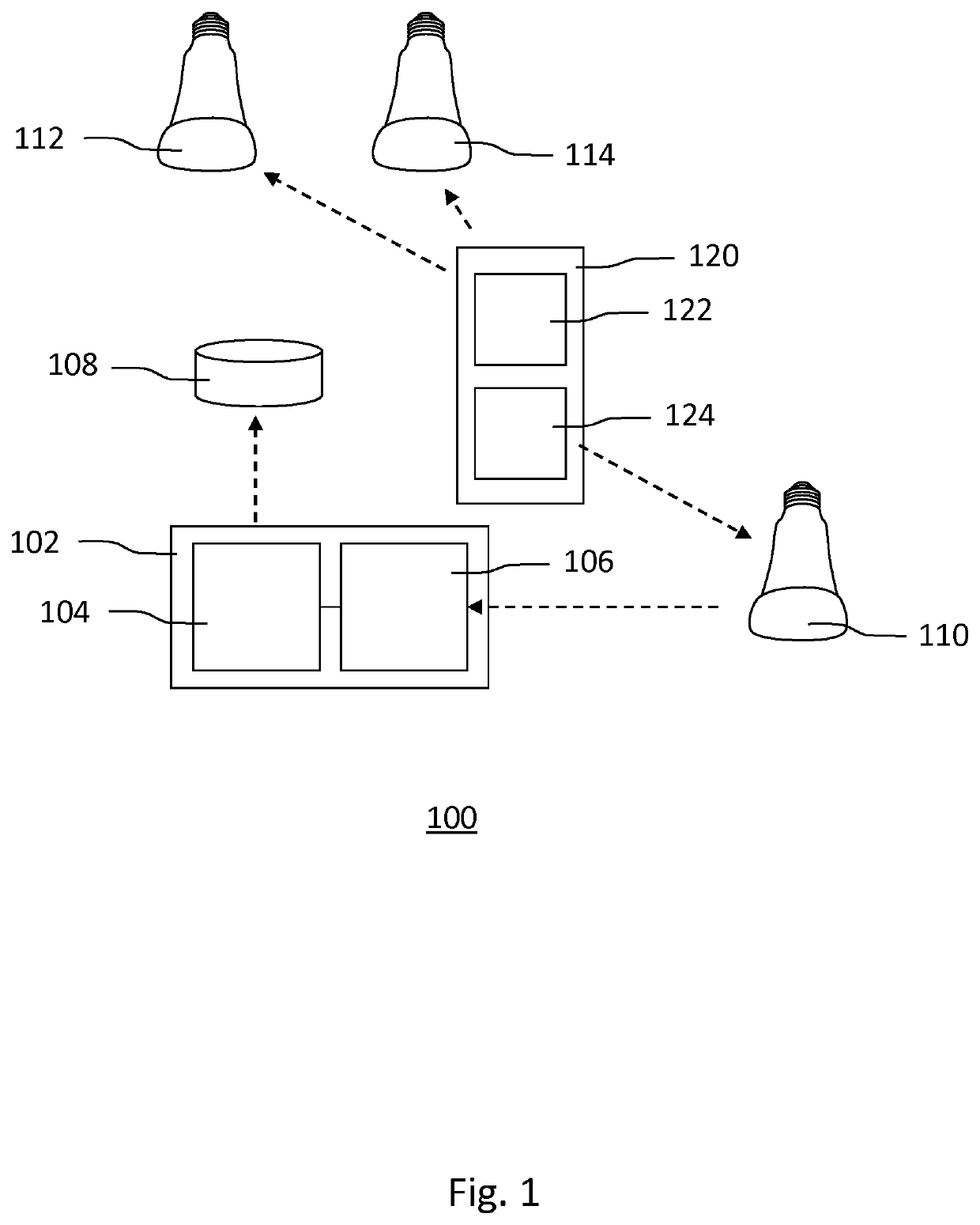 Controller for configuring a lighting system