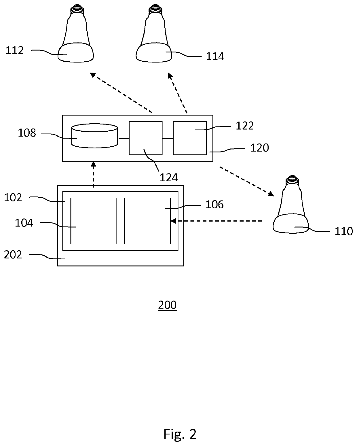 Controller for configuring a lighting system