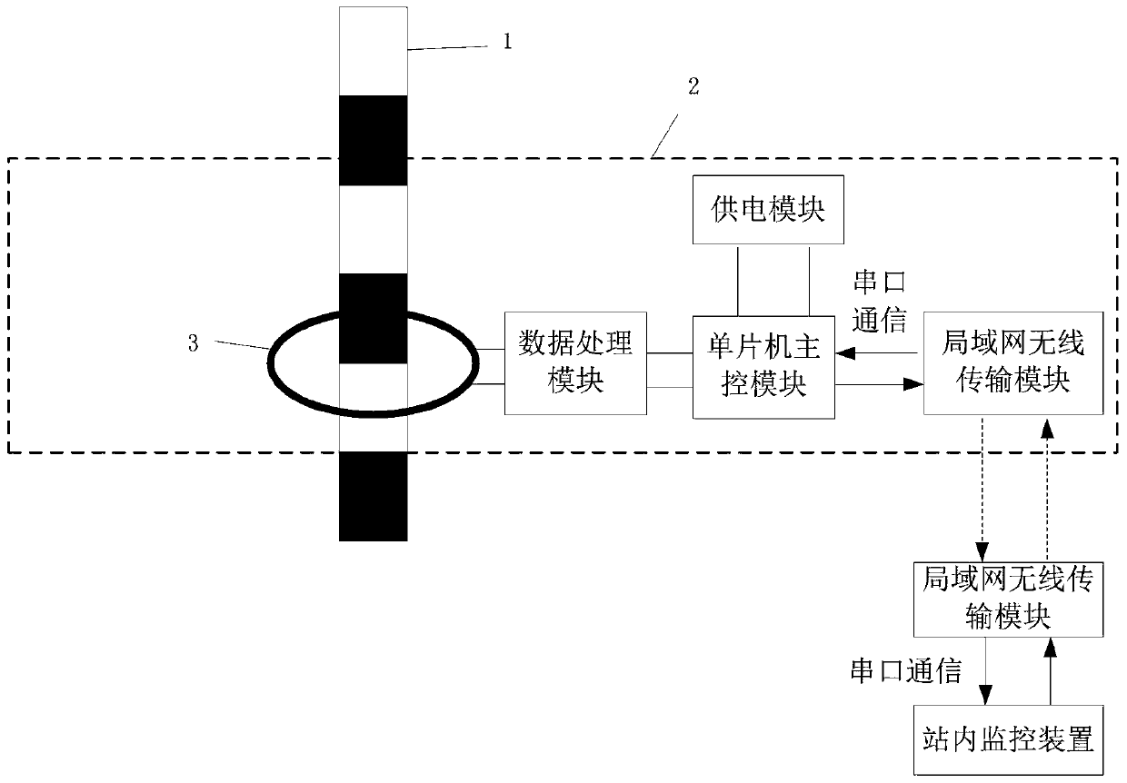 Transformer iron core grounding current online monitoring device