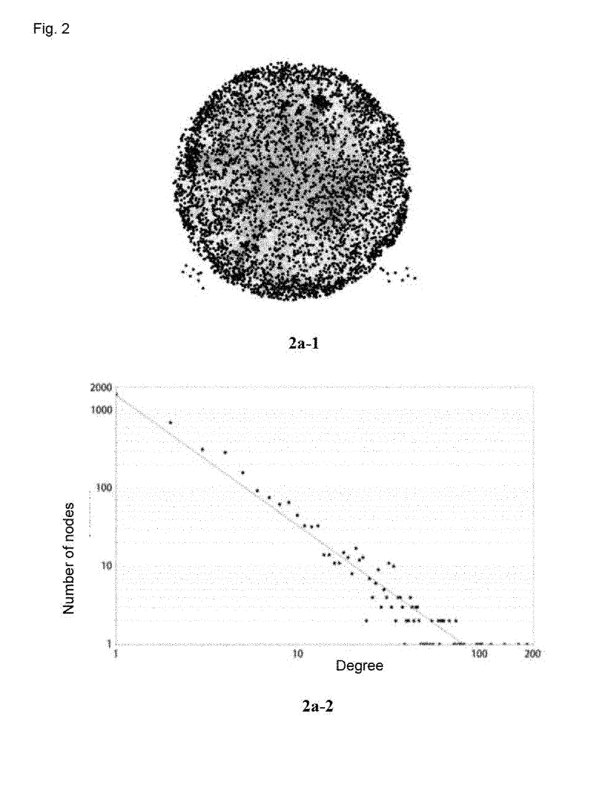 Method for identifying key module or key node in biomolecular network