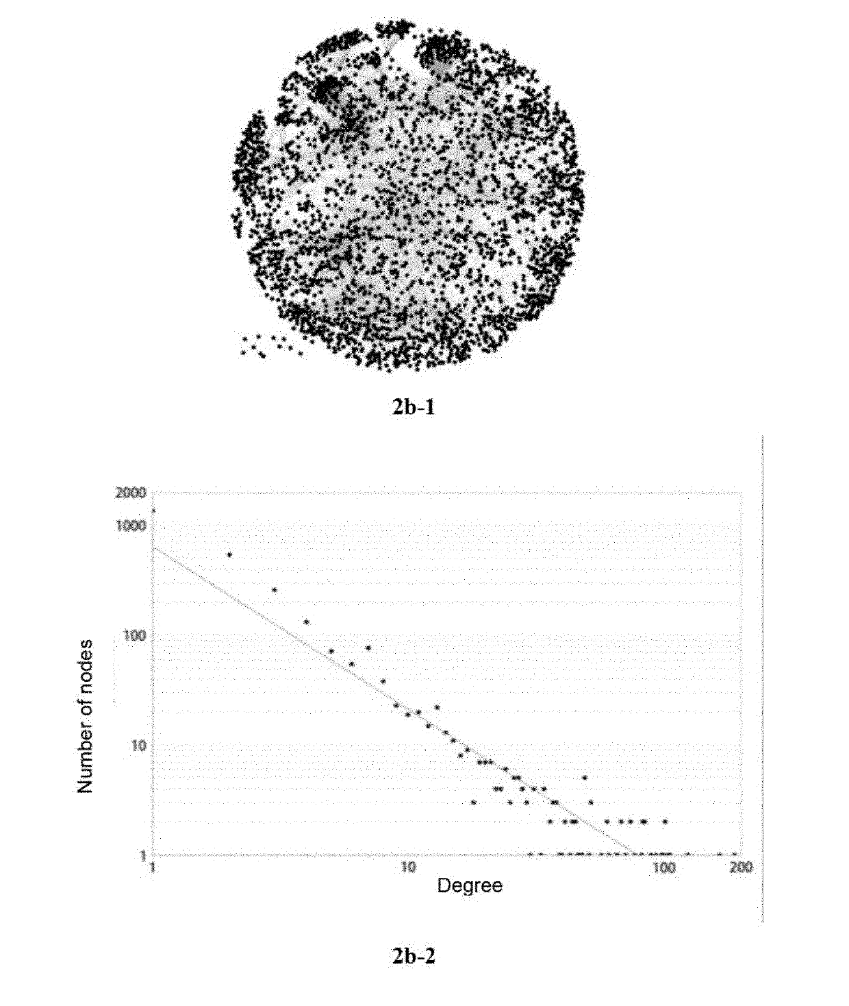 Method for identifying key module or key node in biomolecular network