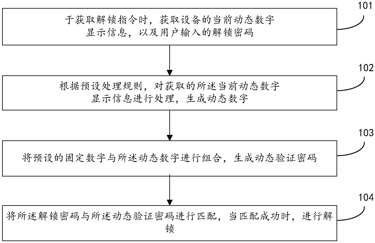 Unlocking method and device, storage medium and electronic equipment